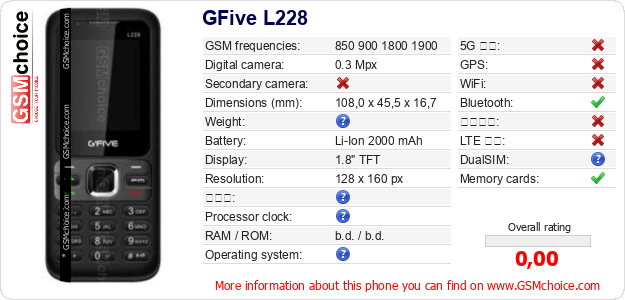 GFive L228 手機技術數據