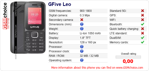 GFive Leo technical specifications GFive Leo technical specifications