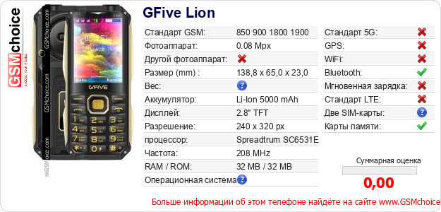 GFive Lion Технические данные телефона GFive Lion Технические данные телефона