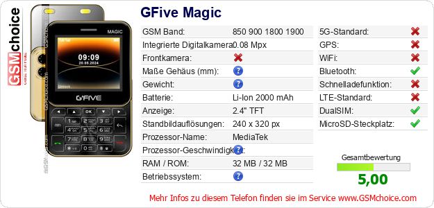 GFive Magic technische Daten GFive Magic technische Daten