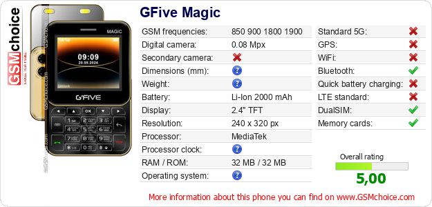 GFive Magic technical specifications GFive Magic technical specifications
