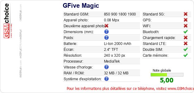 GFive Magic Fiche technique GFive Magic Fiche technique
