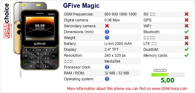 GFive Magic 手機技術數據