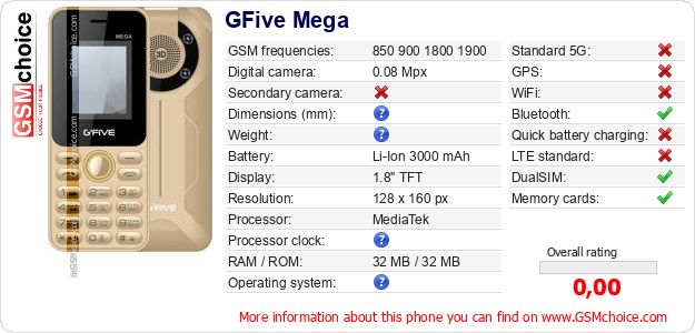 GFive Mega technical specifications GFive Mega technical specifications