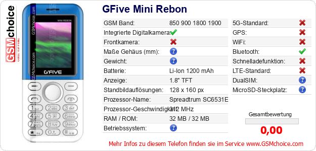 GFive Mini Rebon technische Daten GFive Mini Rebon technische Daten