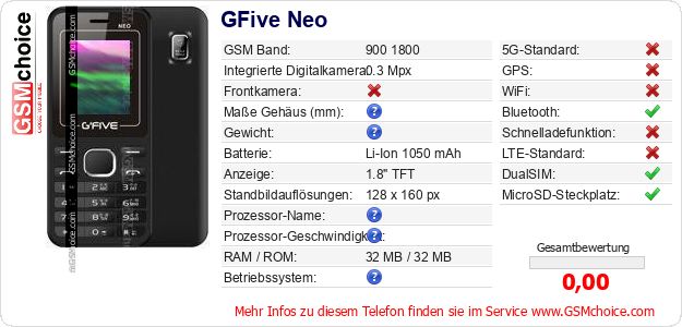 GFive Neo technische Daten GFive Neo technische Daten