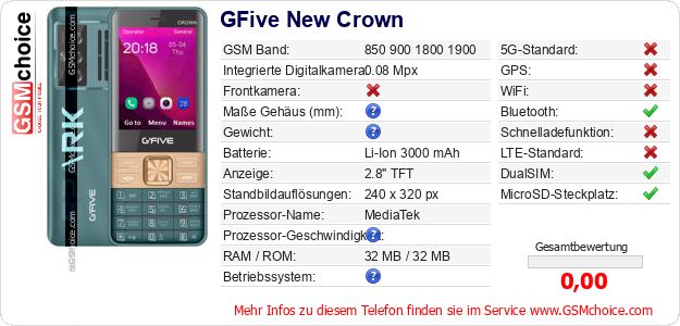 GFive New Crown technische Daten GFive New Crown technische Daten