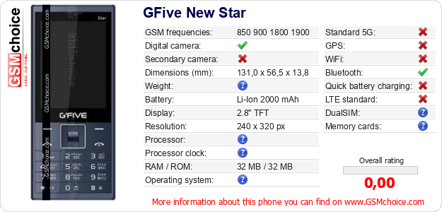 GFive New Star technical specifications GFive New Star technical specifications
