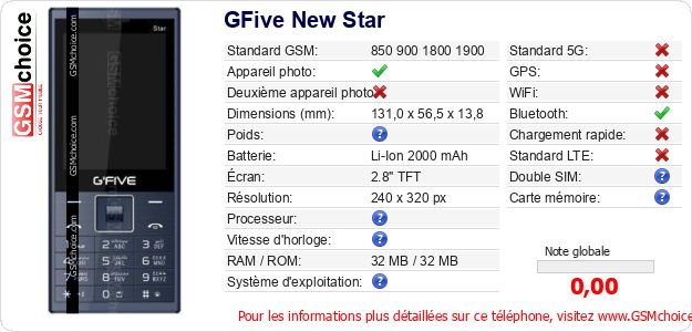 GFive New Star Fiche technique