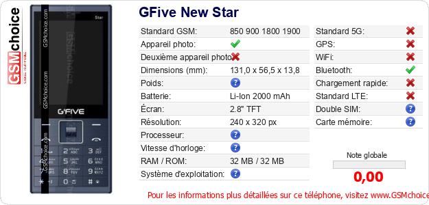 GFive New Star Fiche technique GFive New Star Fiche technique