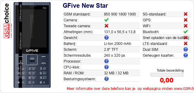 GFive New Star Technische gegevens GFive New Star Technische gegevens
