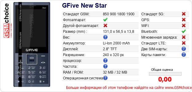 GFive New Star Технические данные телефона GFive New Star Технические данные телефона