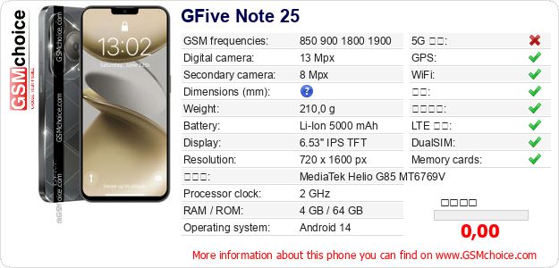 GFive Note 25 手机技术数据