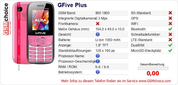GFive Plus technische Daten GFive Plus technische Daten