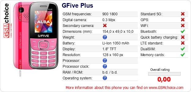 GFive Plus technical specifications GFive Plus technical specifications