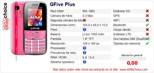 GFive Plus Datos técnicos del móvil 