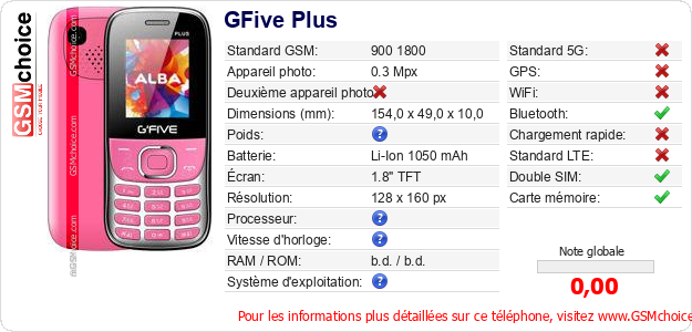 GFive Plus Fiche technique