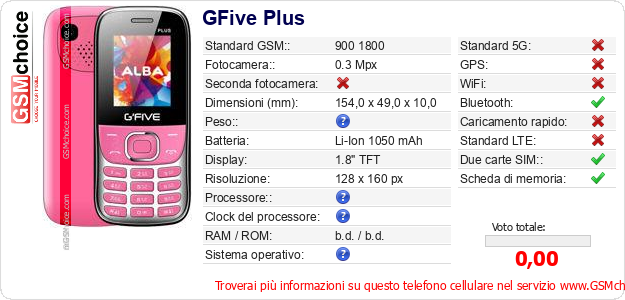 GFive Plus Dati tecnici di telefono cellulare 