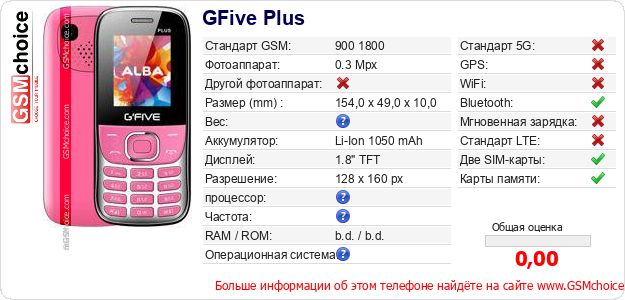 GFive Plus Технические данные телефона GFive Plus Технические данные телефона