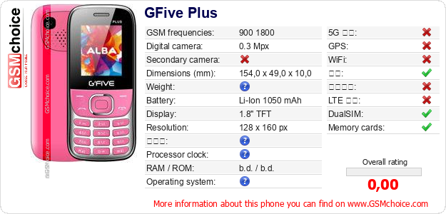 GFive Plus 手机技术数据