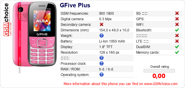 GFive Plus 手機技術數據