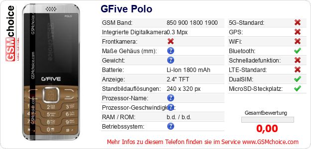GFive Polo technische Daten GFive Polo technische Daten