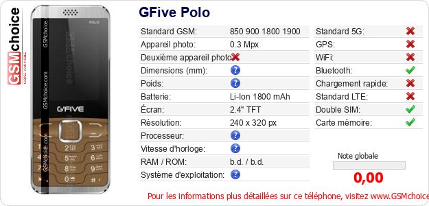 GFive Polo Fiche technique