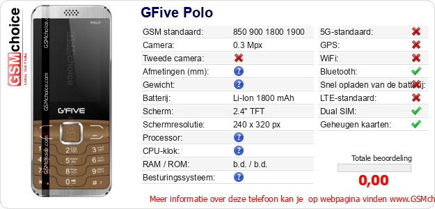GFive Polo Technische gegevens GFive Polo Technische gegevens