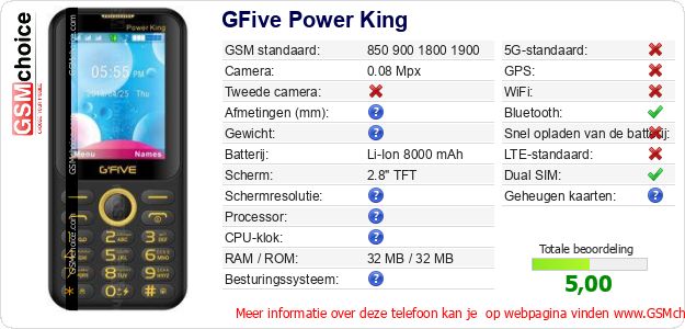 GFive Power King Technische gegevens 