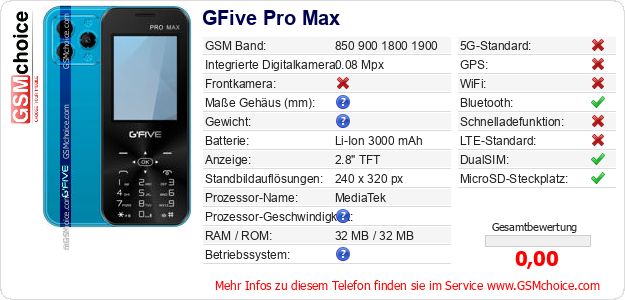 GFive Pro Max technische Daten GFive Pro Max technische Daten