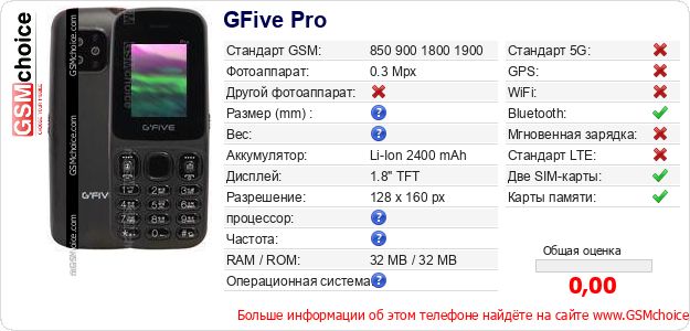GFive Pro Технические данные телефона GFive Pro Технические данные телефона