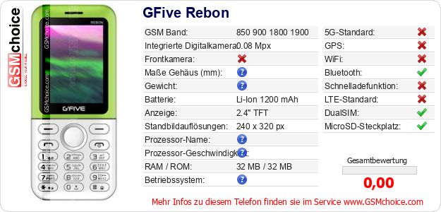 GFive Rebon technische Daten GFive Rebon technische Daten