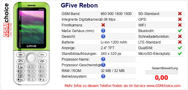 GFive Rebon technische Daten GFive Rebon technische Daten