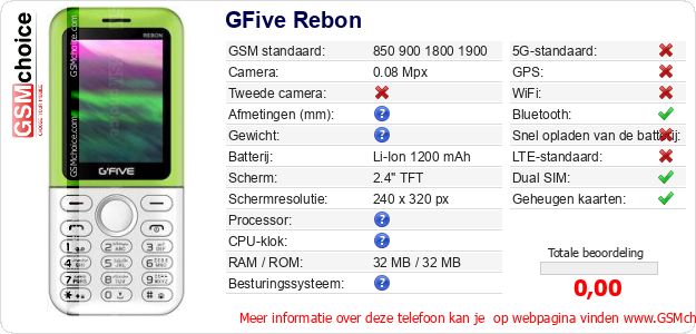 GFive Rebon Technische gegevens 