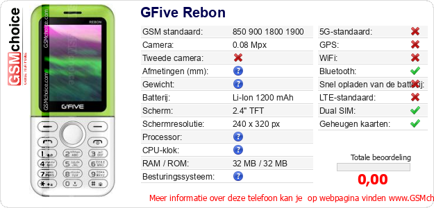 GFive Rebon Technische gegevens 