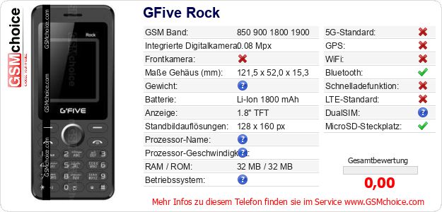 GFive Rock technische Daten GFive Rock technische Daten