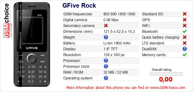 GFive Rock technical specifications GFive Rock technical specifications