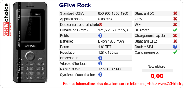 GFive Rock Fiche technique