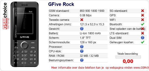 GFive Rock Technische gegevens GFive Rock Technische gegevens