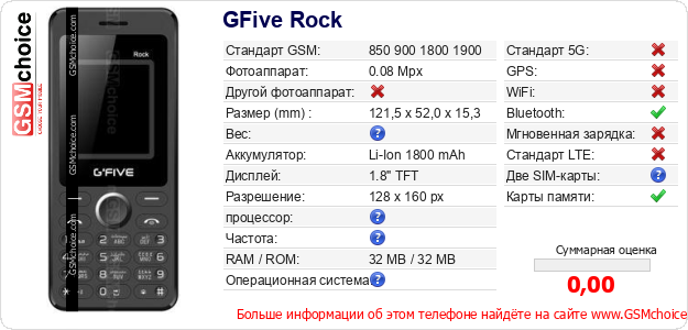 GFive Rock Технические данные телефона GFive Rock Технические данные телефона