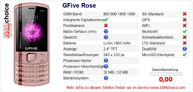 GFive Rose technische Daten GFive Rose technische Daten