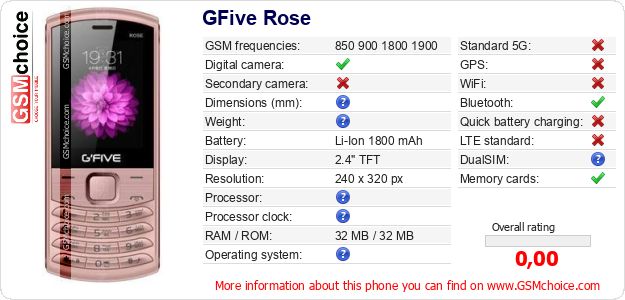 GFive Rose technical specifications GFive Rose technical specifications