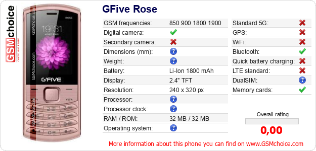 GFive Rose technical specifications GFive Rose technical specifications