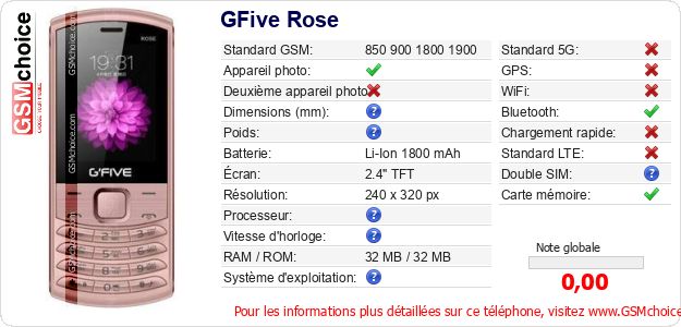 GFive Rose Fiche technique