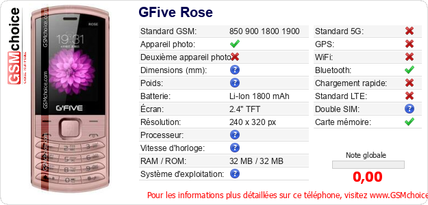GFive Rose Fiche technique