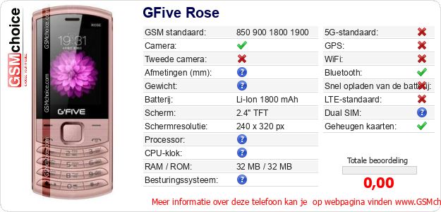 GFive Rose Technische gegevens 