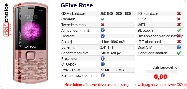 GFive Rose Technische gegevens GFive Rose Technische gegevens