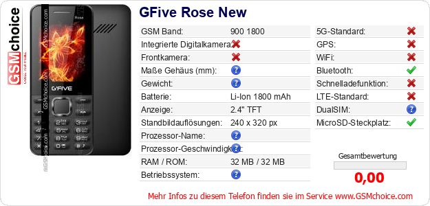 GFive Rose New technische Daten GFive Rose New technische Daten