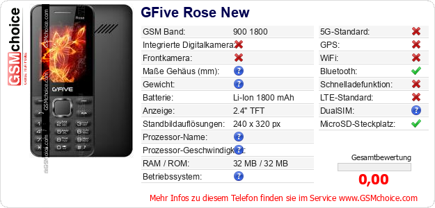 GFive Rose New technische Daten GFive Rose New technische Daten