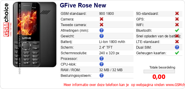 GFive Rose New Technische gegevens GFive Rose New Technische gegevens
